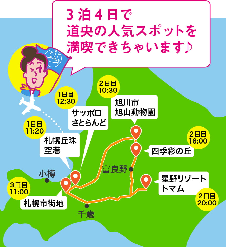 札幌丘珠空港から行く北海道のモデルコース例