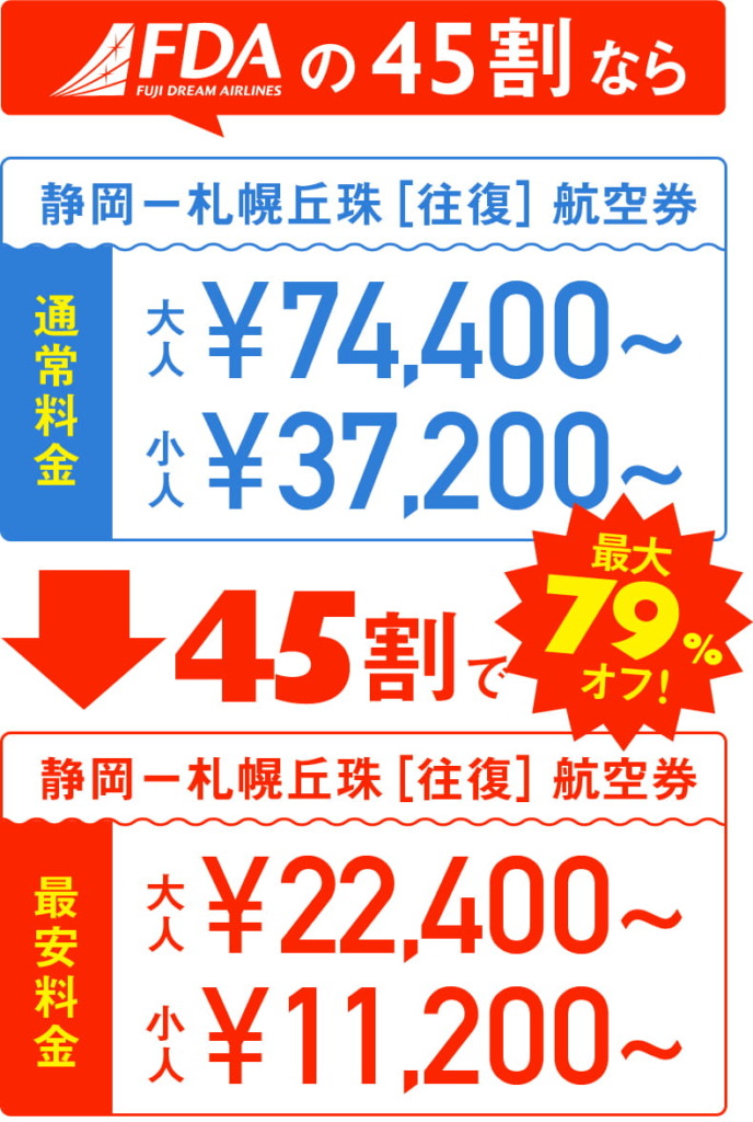 富士山静岡空港から北海道(札幌丘珠空港)へのFDA往復航空券の割引き例